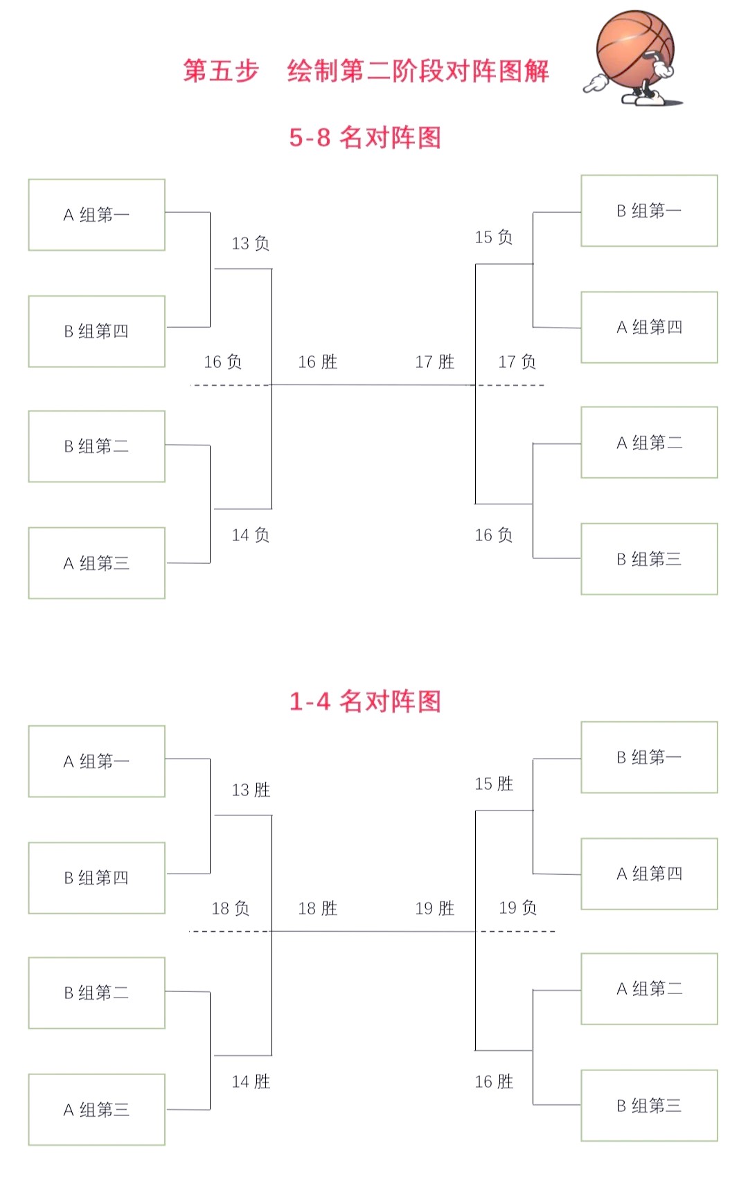 欧洲篮球训练体系